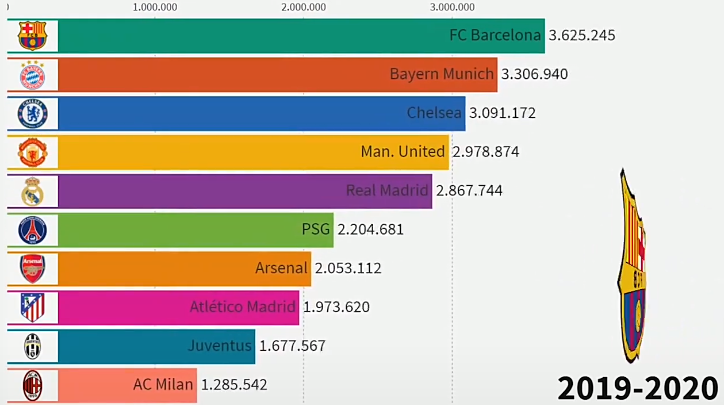  法甲转播分成改革，中小球队收益提升三成  